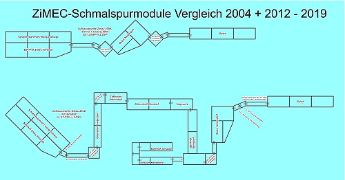 Vergleich vom Aufbauzustand unserer Schmalspur-Module zwischen 2004 und 2019 Vergleich vom Aufbauzustand unserer Schmalspur-Module zwischen 2004 und 2019