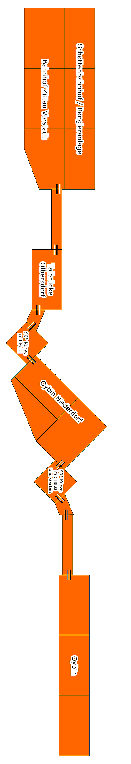 Module der H0e Schmalspuranlage