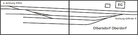 Gleisplan Bahnhof Olbersdorf Oberdorf